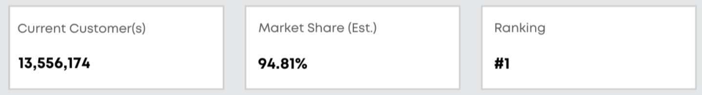 Statistiques sur JavaScript